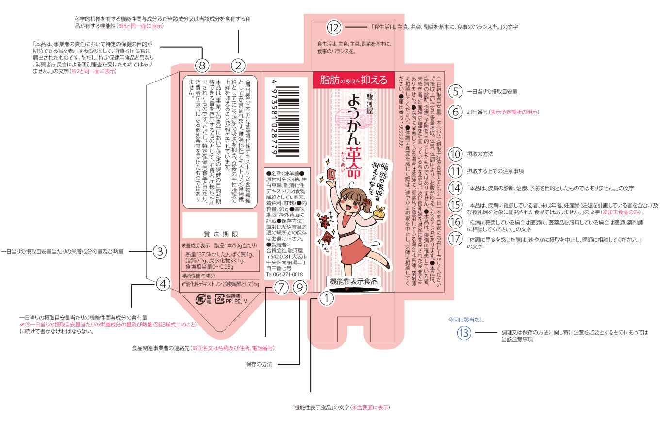 届出する表示内容 日本食品エビデンス協会 事業者向けサイト 機能性表示食品を作りたい
